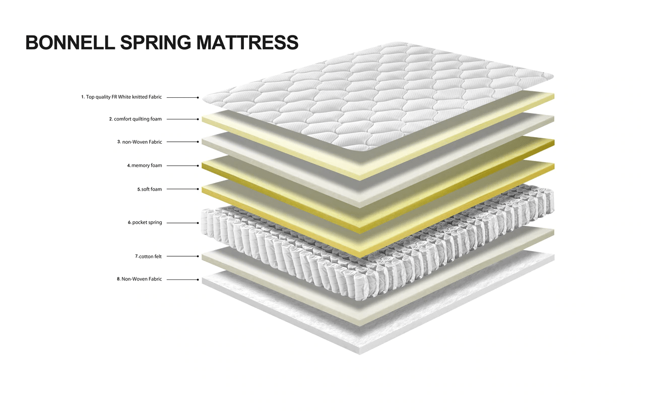 Bonnell Spring Memory Foam Mattress All Sizes Single, Small Double