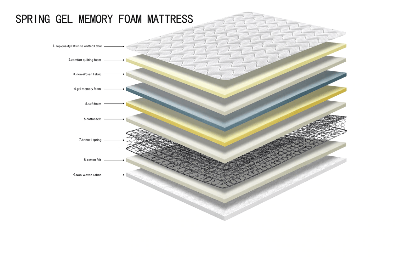 BA-0183-Single-Spring-Gel-Memory-Foam
